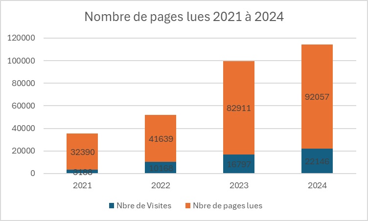 Communiquer c'est défendre son territoire 