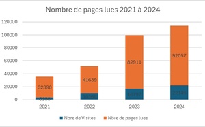 Communiquer c'est défendre son territoire 